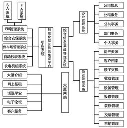 構(gòu)建高效服務(wù)新生態(tài) 物業(yè)綜合信息資源管理系統(tǒng)開發(fā)與信息咨詢服務(wù)解析